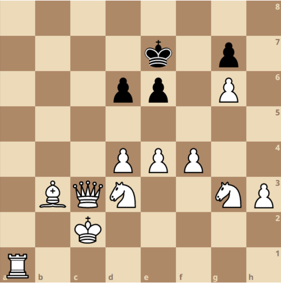 Cc How Do Chess Engines Work An Intro To Ai Cc How Do Chess Engines Work An Intro To Ai
